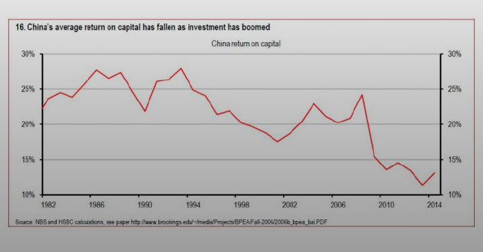 Deuda de China, una grave amenaza para la economía mundial