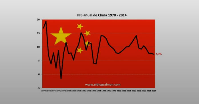 China ofrece oportunidad de inversiones a largo plazo